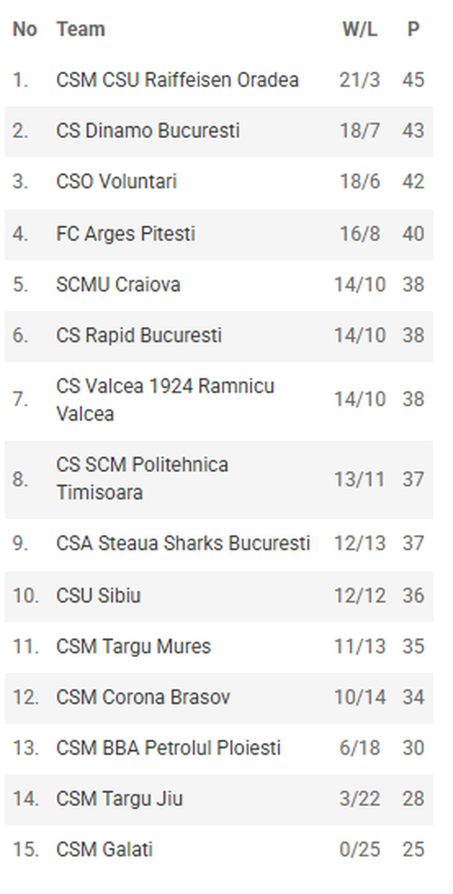 Echipele din București fac spectacol în Liga Națională: Roman Penn și Kodi Justice, MVP în etapa a 26-a! Cum arată clasamentul