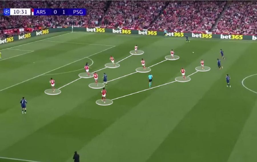 Replierea lui Arsenal în 4-3-3. Foto generat de Wyscout Fluiditate, dublaj și limite » Luis Enrique a învins-o pe Arsenal printr-un artificiu programat și pe Anfield