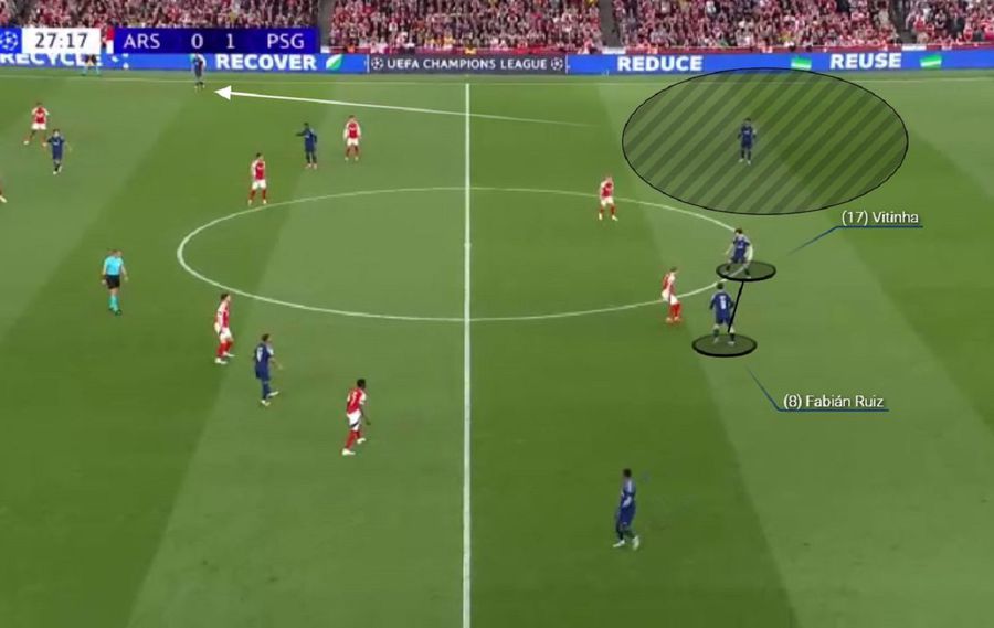 Inițierea atacului prin Ruiz - Vitinha. Foto generat de Wyscout Fluiditate, dublaj și limite » Luis Enrique a învins-o pe Arsenal printr-un artificiu programat și pe Anfield