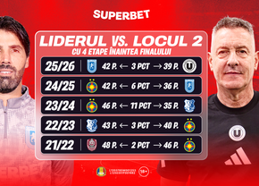 Weekendul verdictelor în Superligă? Ce spun Cotele Superbet