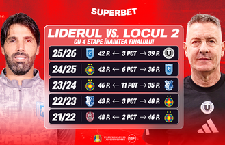 Weekendul verdictelor în Superligă? Ce spun Cotele Superbet