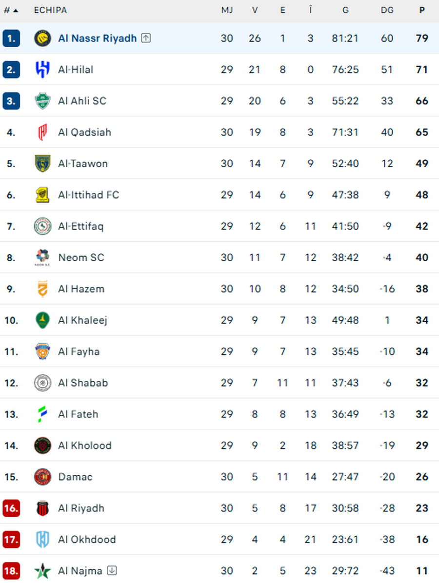 Cristiano Ronaldo a marcat golul 970 și apoi s-a certat cu fanii: gestul făcut de superstar