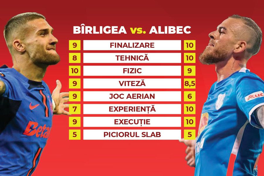 Bîrligea sau Alibec, cine e mai bun? » Raul Rusescu le-a dat note: „Excepțional!”