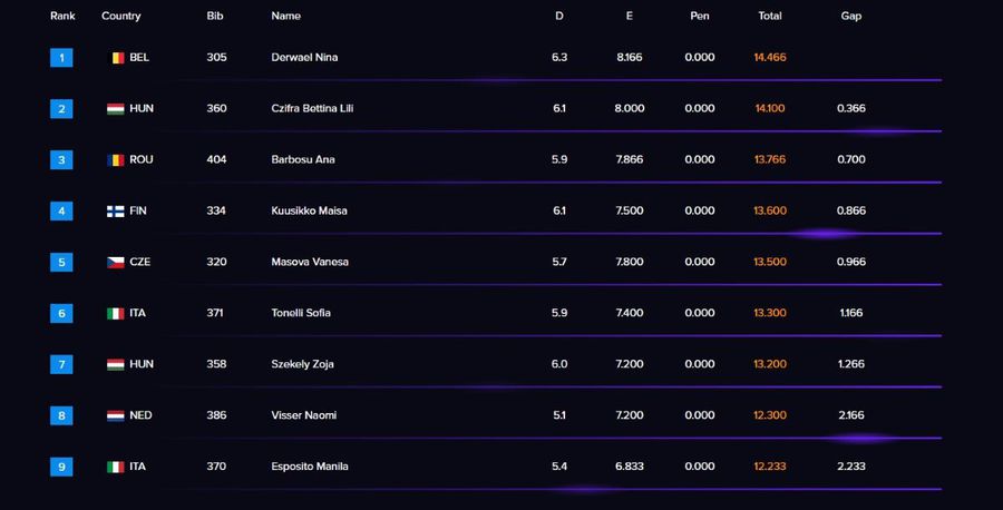 Ana Bărbosu, încă o medalie de bronz la Campionatele Europene de gimnastică, în finala pe aparate de la paralele!