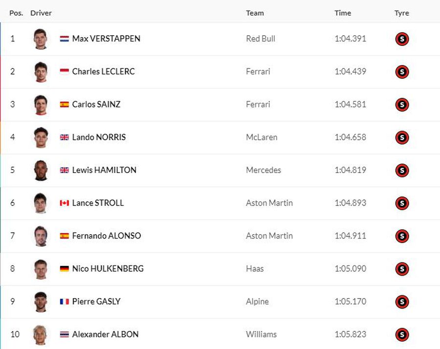 Max Verstappen, cel mai rapid în calificările Marelui Premiu al Austriei » Surprize pe grilă: piloții Ferrari au dat lovitura