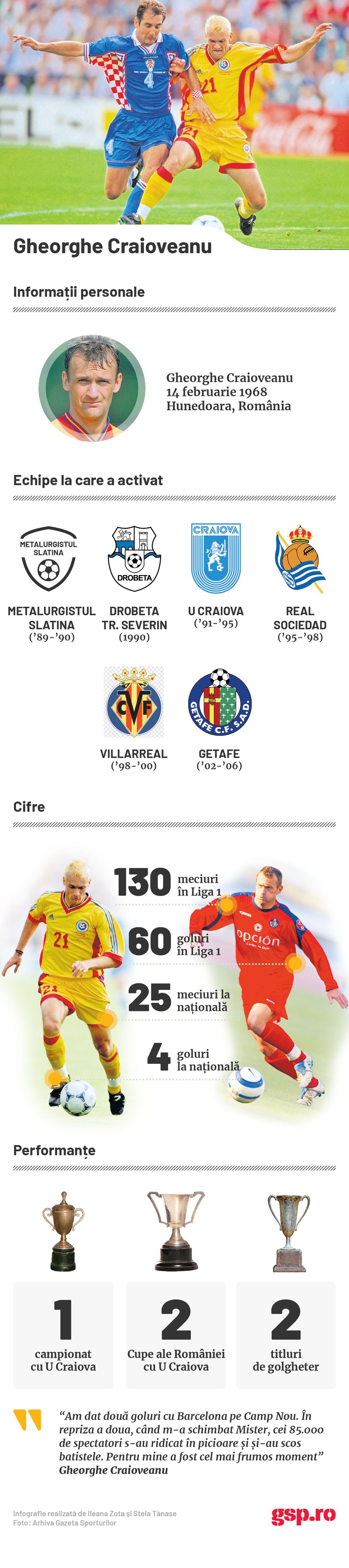 Gheorghe Craioveanu: statistica unei cariere, fotomontaj: GSP De nicăieri! Gică Craioveanu, anunțat în funcția de președinte la clubul din România: „Vreau să ajungem unde nu am fost niciodată”