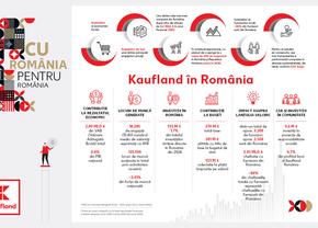 Kaufland publică rezultatele impactului socio-economic al activității sale în România
