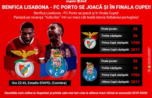 Benfica vrea să se răzbune pe Porto în finala Cupei! Marchează ambele pe stadionul unde au cântat Madonna, George Michael și Rolling Stones?