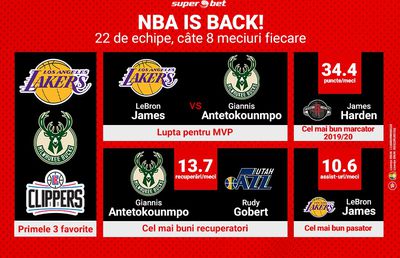 NBA revine! Stai cu ochii pe spectacolul din baschetul nord-american și prinde cele mai bune cote, la Superbet!