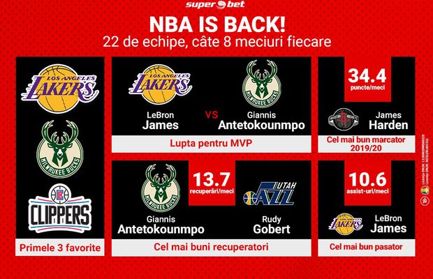 NBA revine! Stai cu ochii pe spectacolul din baschetul nord-american și prinde cele mai bune cote, la Superbet!