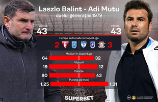 Univ. Craiova - Rapid | Duel în premieră între Balint și Mutu! Ce spun Cotele Superbet