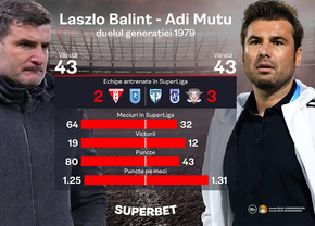 Univ. Craiova - Rapid | Duel în premieră între Balint și Mutu! Ce spun Cotele Superbet