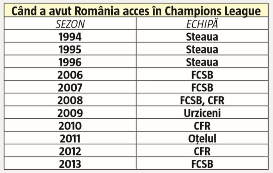 ANALIZĂ DRASTICĂ Fotbalul românesc a fost dat afară din Uniunea Europeană!