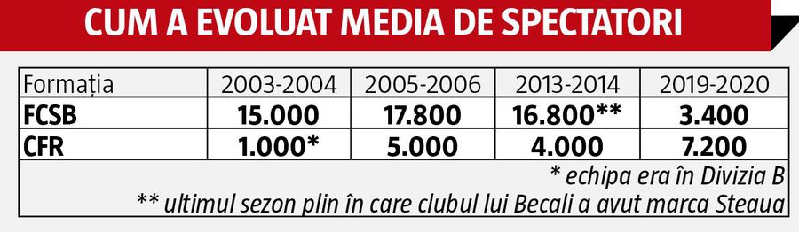 Nimeni nu o mai suportă pe FCSB! Două ipostaze inimaginabile surprinse de fotoreporterul GSP Raed Krishan