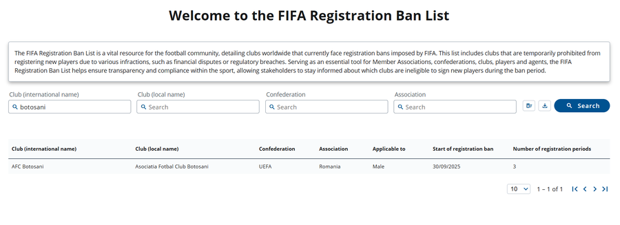 Lovitură aproape de miezul nopții! A treia echipă din Superliga care primește INTERDICȚIE la transferuri