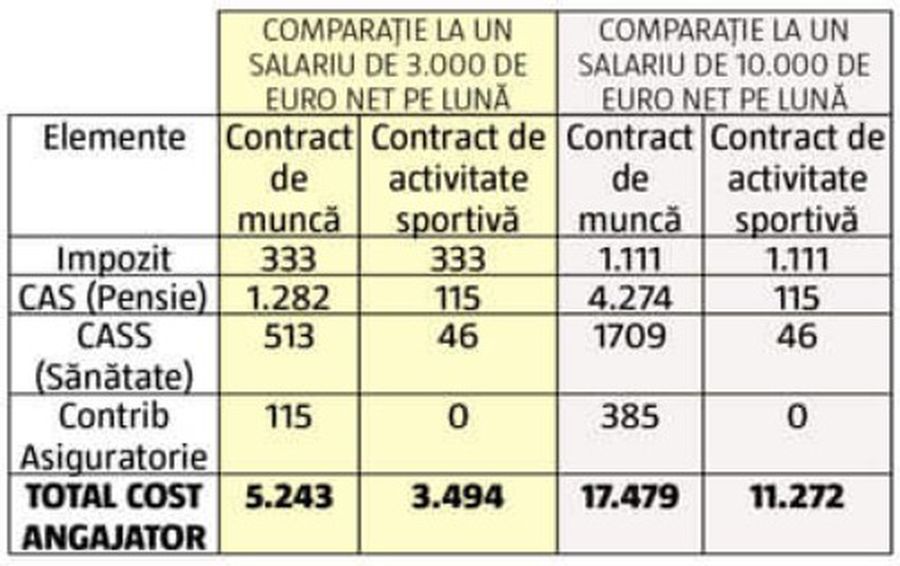 E groasă! Fotbalul românesc se pregătește de cutremur! » Solicitarea primită de UEFA poate avea un impact devastator asupra cluburilor