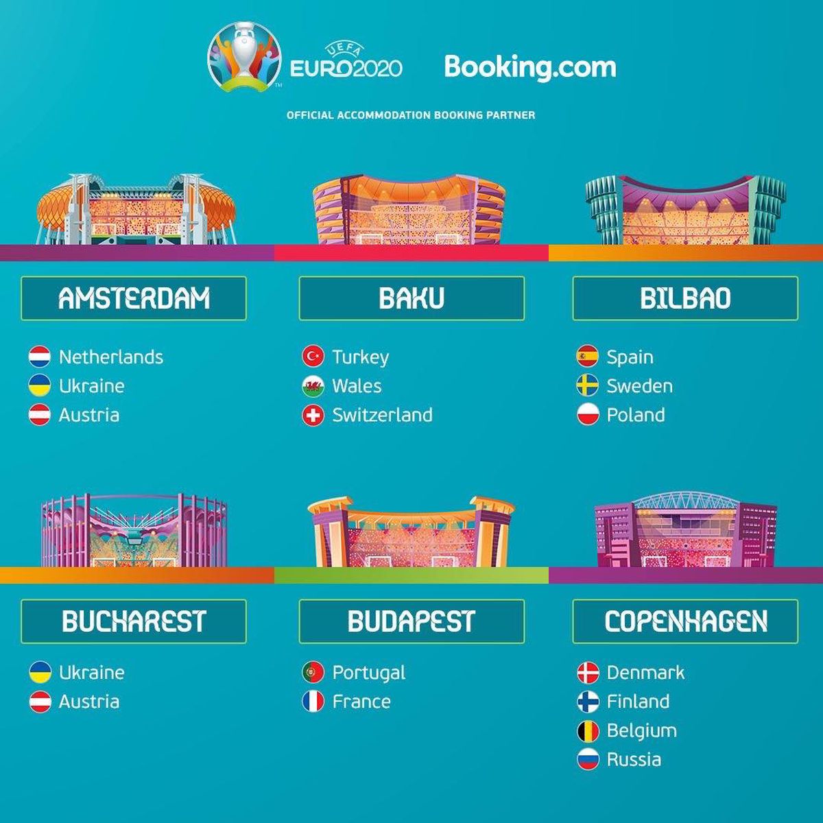 EURO 2020 // Programul integral al meciurilor » Care sunt partidele care se joacă la București