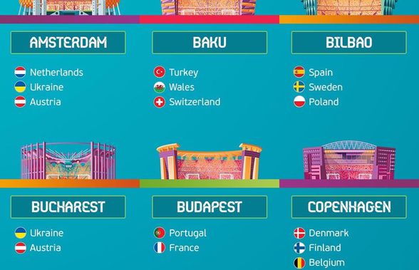EURO 2020 // Programul integral al meciurilor » Care sunt partidele care se joacă la București