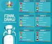 VIDEO+FOTO Tragerea la sorți a grupelor EURO 2020 » Ce grupă ar putea avea România + Dueluri de foc în grupa F, între Franța, Germania și Portugalia!