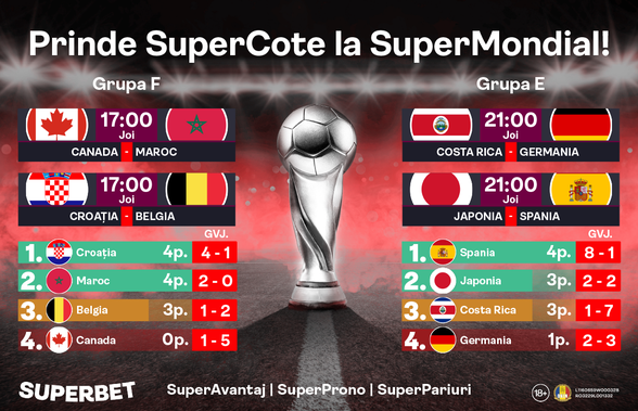 Pericol de eliminare pentru 3 granzi de la SuperMondial! Descoperă SuperOferta de 1 Decembrie!