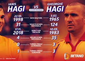 Infografic: Arc peste timp, Gheorghe Hagi față în față cu Ianis Hagi la echipa națională