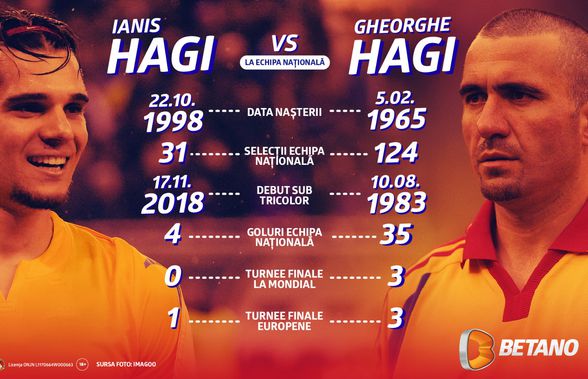 Infografic: Arc peste timp, Gheorghe Hagi față în față cu Ianis Hagi la echipa națională