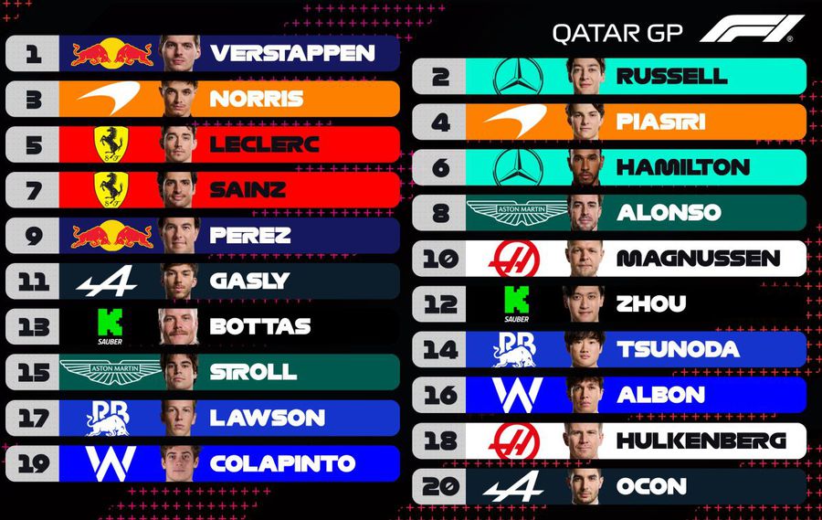 Campion „înfometat” » Max Verstappen, în pole-position în Qatar: pe cine a bătut in extremis pentru primul loc