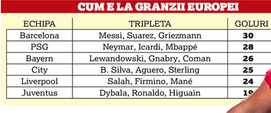 FCSB // Gigi Becali speră să obțină zeci de milioane de euro pe Man, Tănase și Coman, însă aceștia nu formează nici pe departe cel mai productiv trio din Liga 1