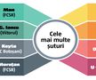 120 de meciuri la microscop » Superlativele Ligii 1, la finalul turului: GSP vă prezintă cele mai bune echipe și cele mai intresante statistici