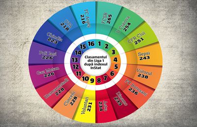 120 de meciuri la microscop » Superlativele Ligii 1, la finalul turului: GSP vă prezintă cele mai bune echipe și cele mai intresante statistici