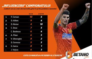 INFOGRAFIC: "Influencerii" campionatului. Cine poate decide CFR - FCSB, tripleta magică și "De Bruyne" din fotbalul românesc