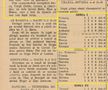 Steaua și Dinamo pentru prima oară  în același articol. Și clasamentele lor în 1938