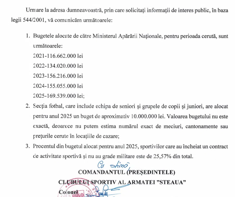 Sursă foto: Libertatea CSA Steaua a spart bugetul pe 2025: creștere imensă față de 2021! » Cât primește secția de fotbal