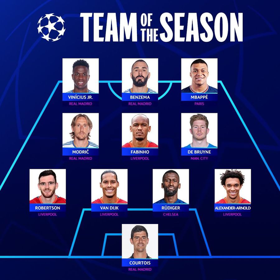 Foto: Instagram @championsleague UEFA a ales cel mai bun „11” din Liga Campionilor » Cum arată echipa sezonului + marii absenți