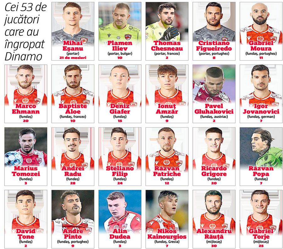 Zidul rușinii: cei 53 de jucători și cei 5 antrenori care au îngropat-o pe Dinamo + 10 recorduri negative pentru istorie