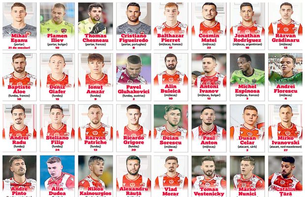 Zidul rușinii: cei 53 de jucători și cei 5 antrenori care au îngropat-o pe Dinamo + 10 recorduri negative pentru istorie