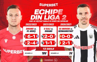 Cine dă lovitura în barajele de menținere / promovare? SuperCote pentru meciurile decisive