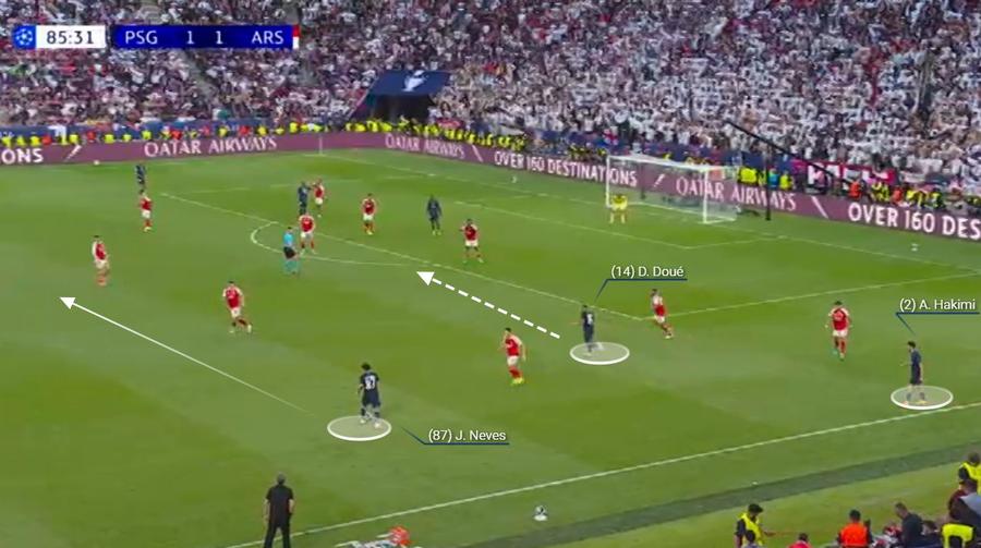 Fotbalul nu e mereu invenție » Lecția lui Luis Enrique pentru Mikel Arteta și cum putea ieși Arsenal din propria capcană