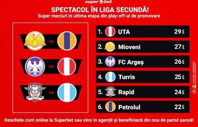 Ziua Z în cursa promovării: cel mai palpitant final de sezon posibil din liga secundă