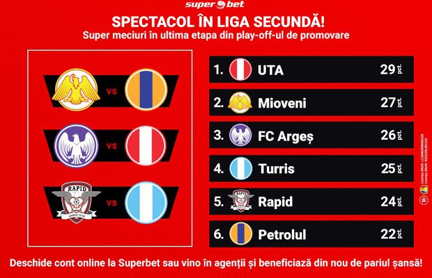 Ziua Z în cursa promovării: cel mai palpitant final de sezon posibil din liga secundă