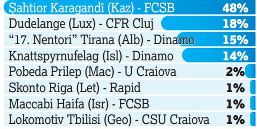 Ilie Dumitrescu, vehement după ce FCSB a fost eliminată din Conference League: „E deplasat ce se întâmplă!” » Ce-i reproșează lui Becali