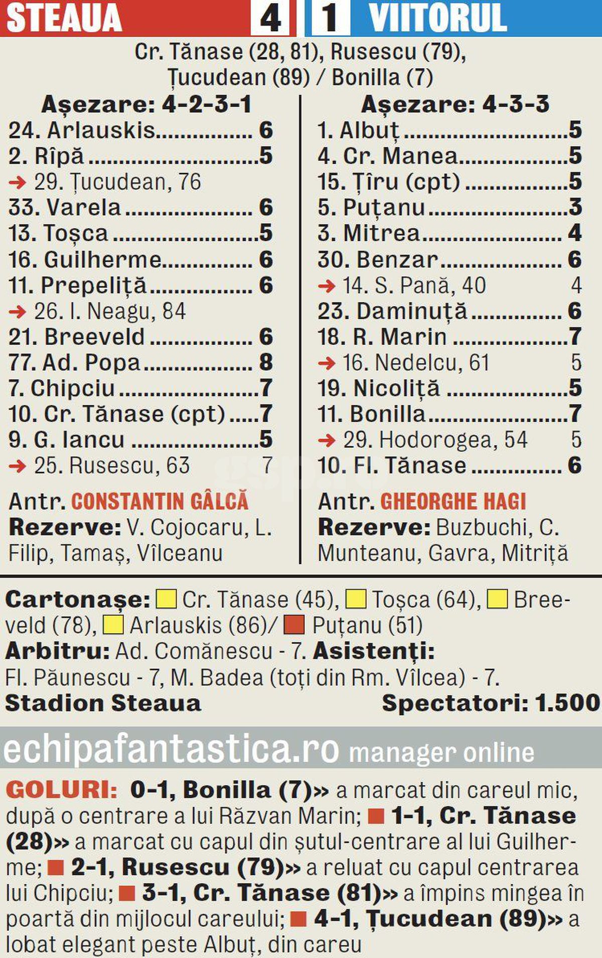 Imagini de la ultimul meci jucat de FCSB în Ghencea, pe 22 martie 2015