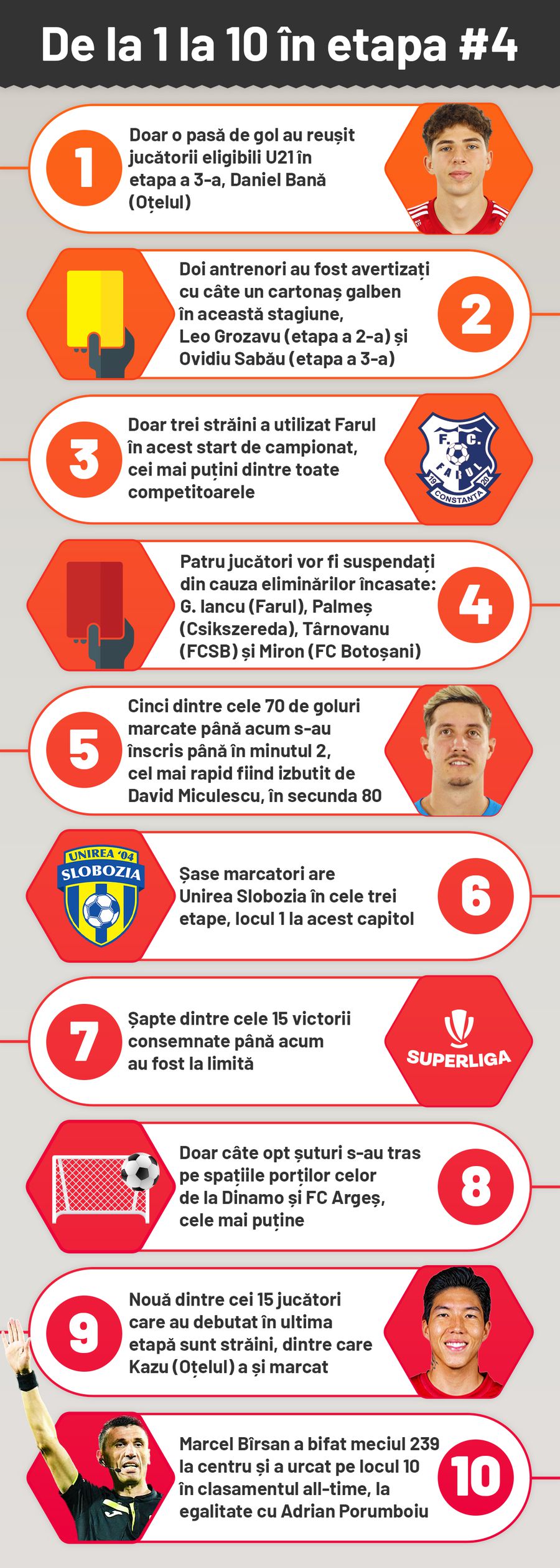 10 lucruri de urmărit în etapa #4 din Superliga » Pune capăt Dinamo coșmarului contra FCSB? + Duel interesant între „copiii” lui Lucescu