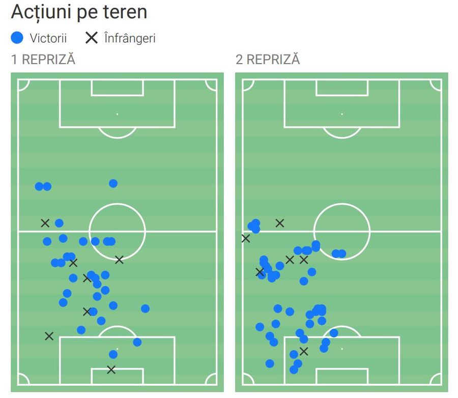 Derby-ul lui Vlad Chiricheș » Cifre de top pentru fundașul central în Dinamo - FCSB