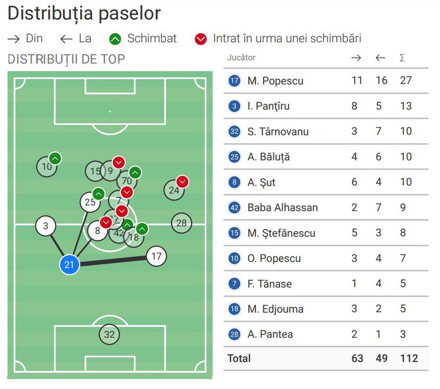 Derby-ul lui Vlad Chiricheș » Cifre de top pentru fundașul central în Dinamo - FCSB