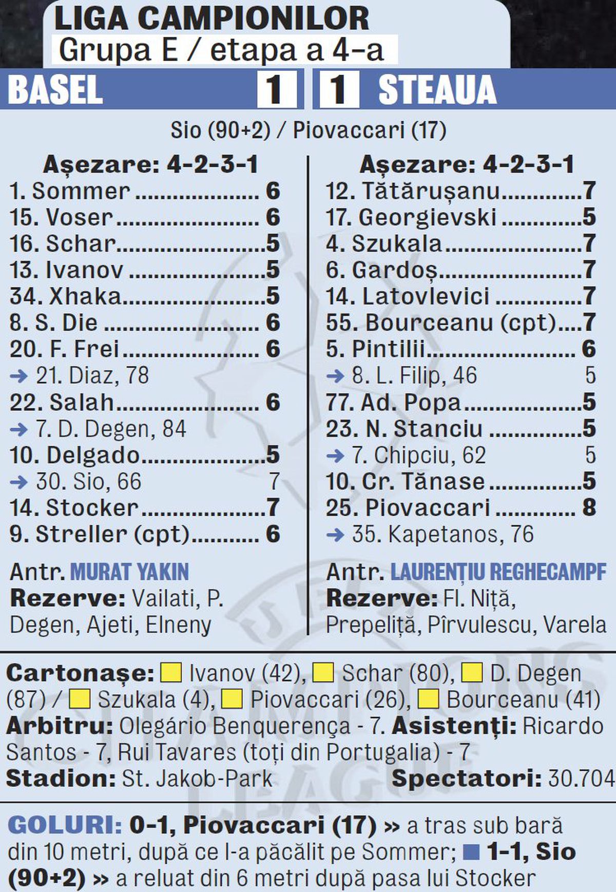 Amintiri dintr-o altă viață » Legătura uitată dintre FCSB și Mohamed Salah: roș-albaștrii, martori de lux la nașterea unei legende