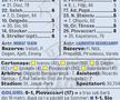 Caseta meciului FC Basel - FCSB / Sursă: Ediția tipărită a Gazetei Sporturilor